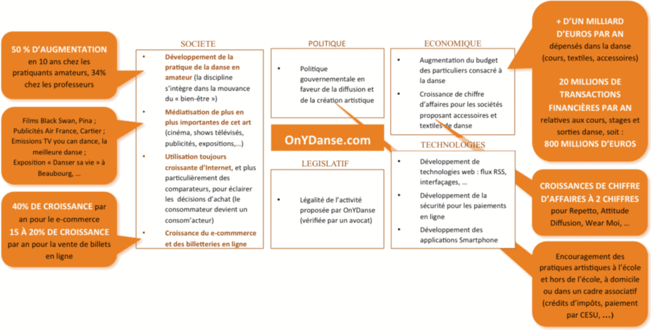 exemple business plan commerce