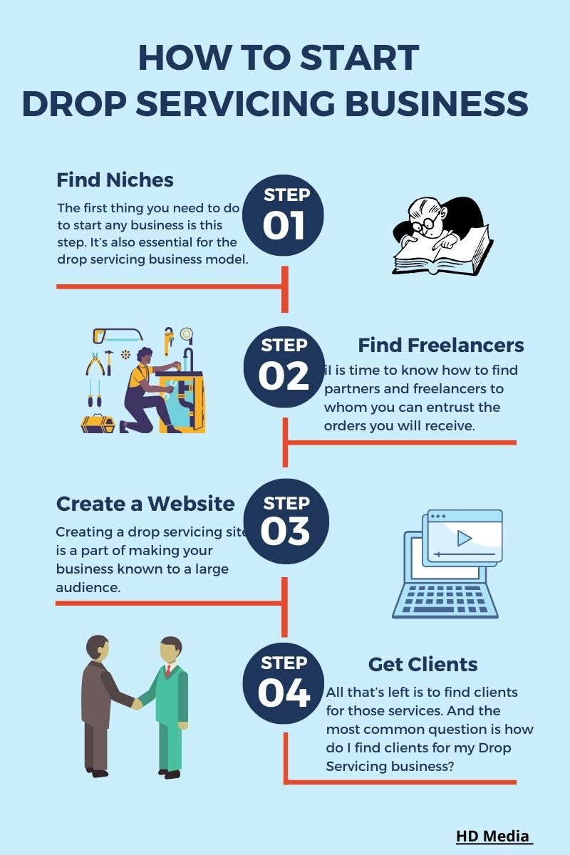 Infographic How To Start A Drop Servicing Business