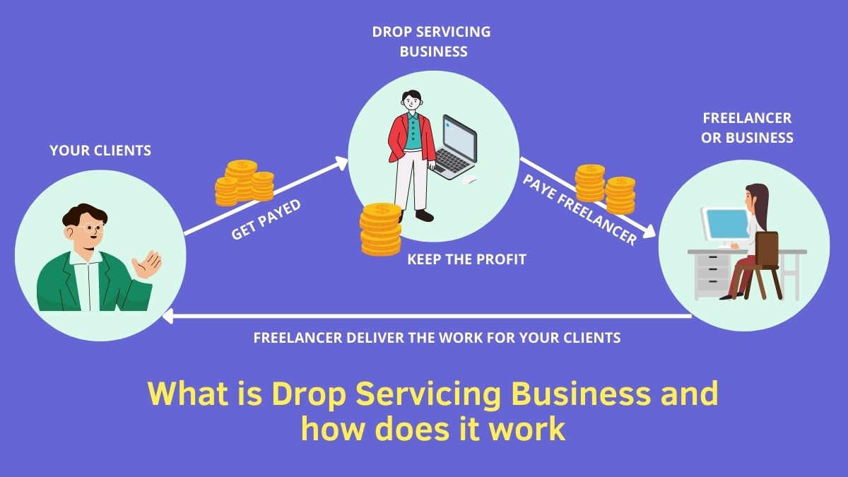 Drop Servicing business illustration.