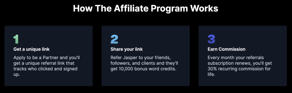 How does Jasper Affiliate Program work
