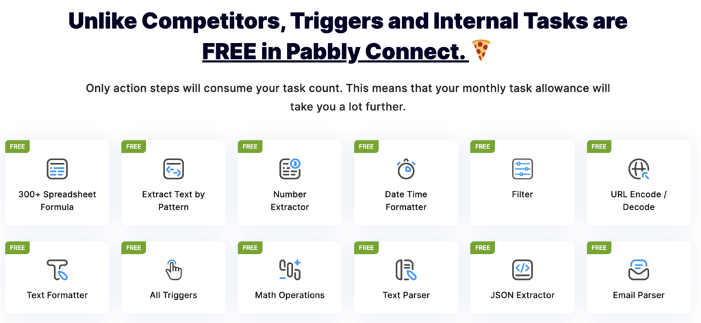 Pabbly connects is a zapier alternative 4