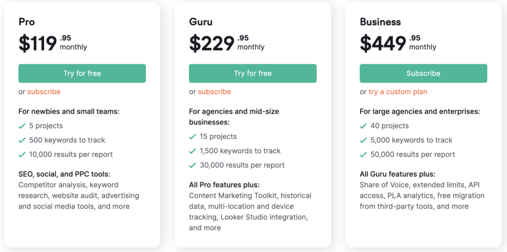 semrush pricing