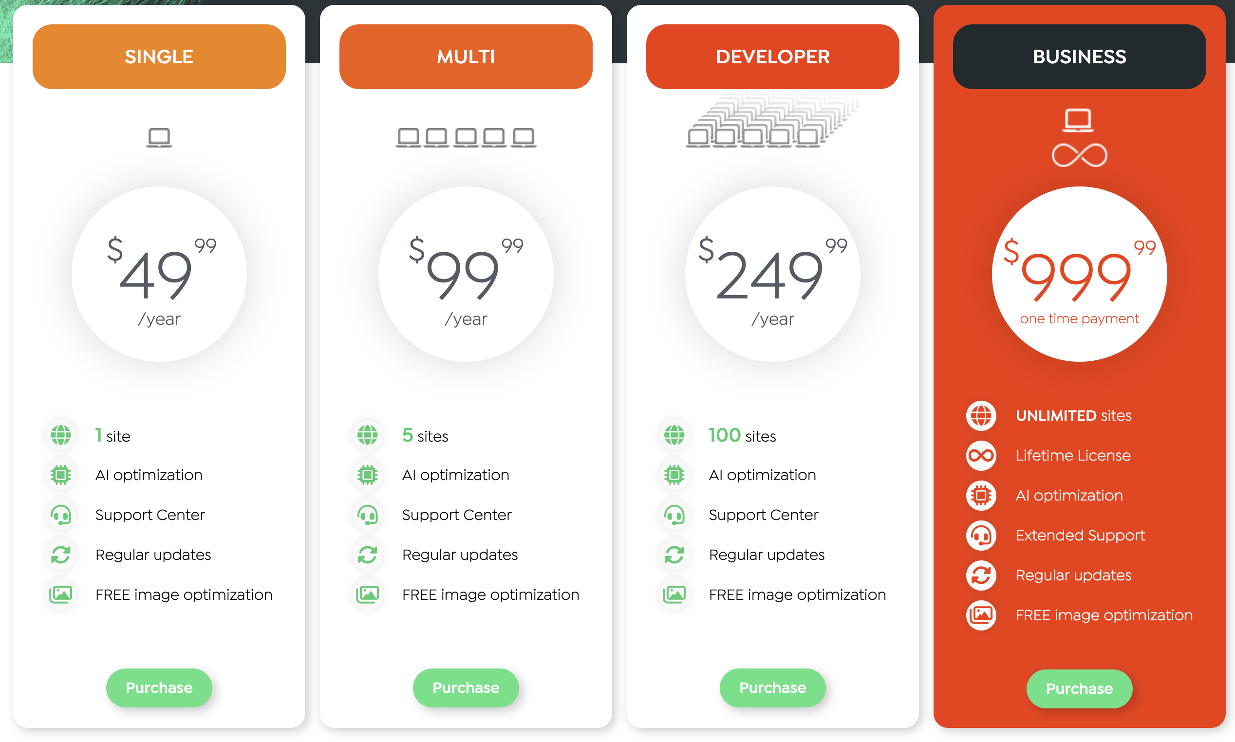 Swift Performance AI pricing table